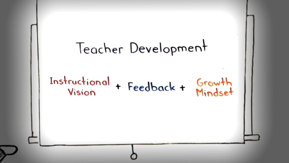 Thumbnail for How Teacher Development Happens