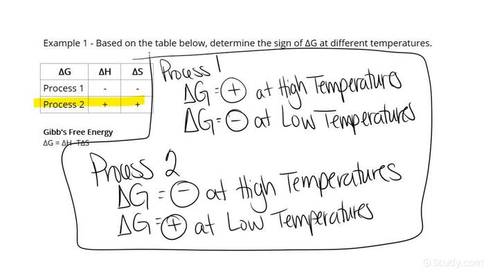 determining-sign-of-delta-g-from-a-table-of-delta-h-and-delta-s