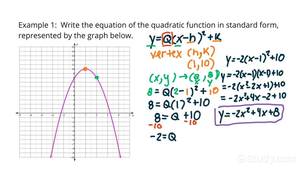 How To Write The Equation Of A Quadratic Function Given Its Graph 