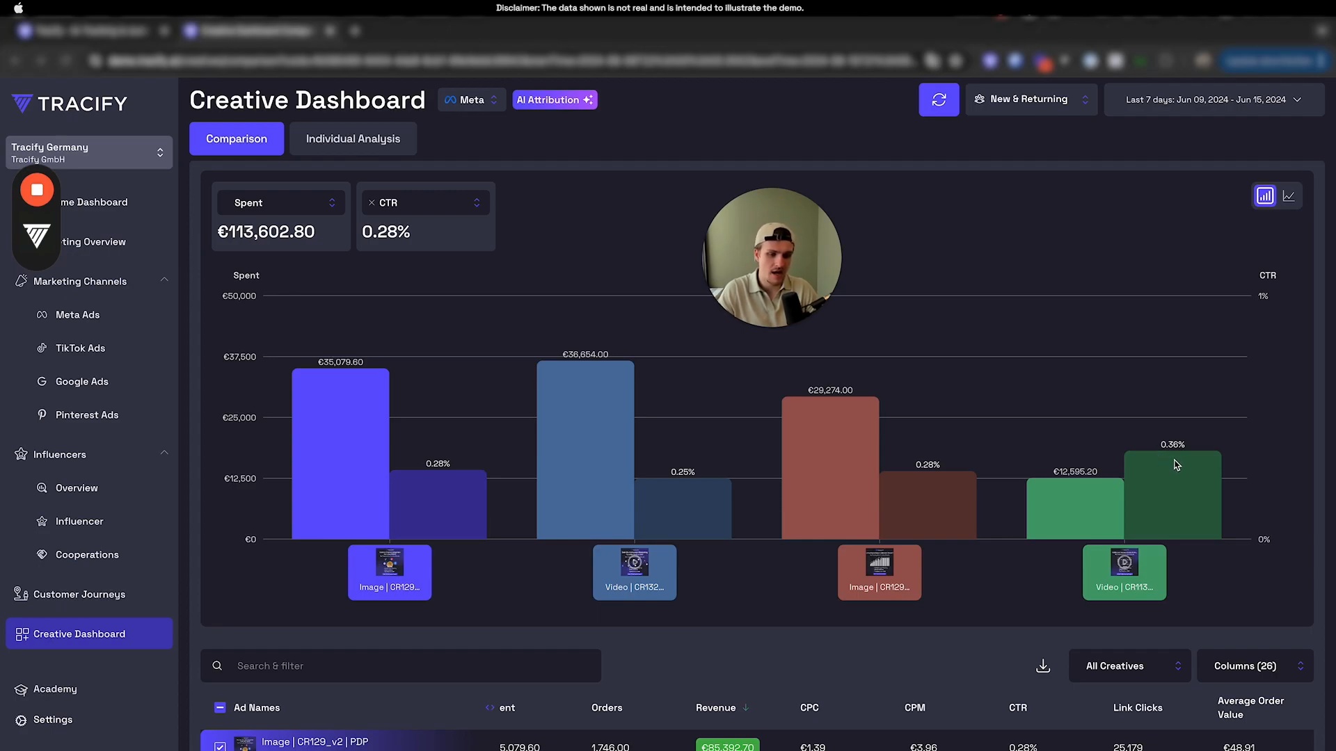 Creative Analyse Dashboard Video