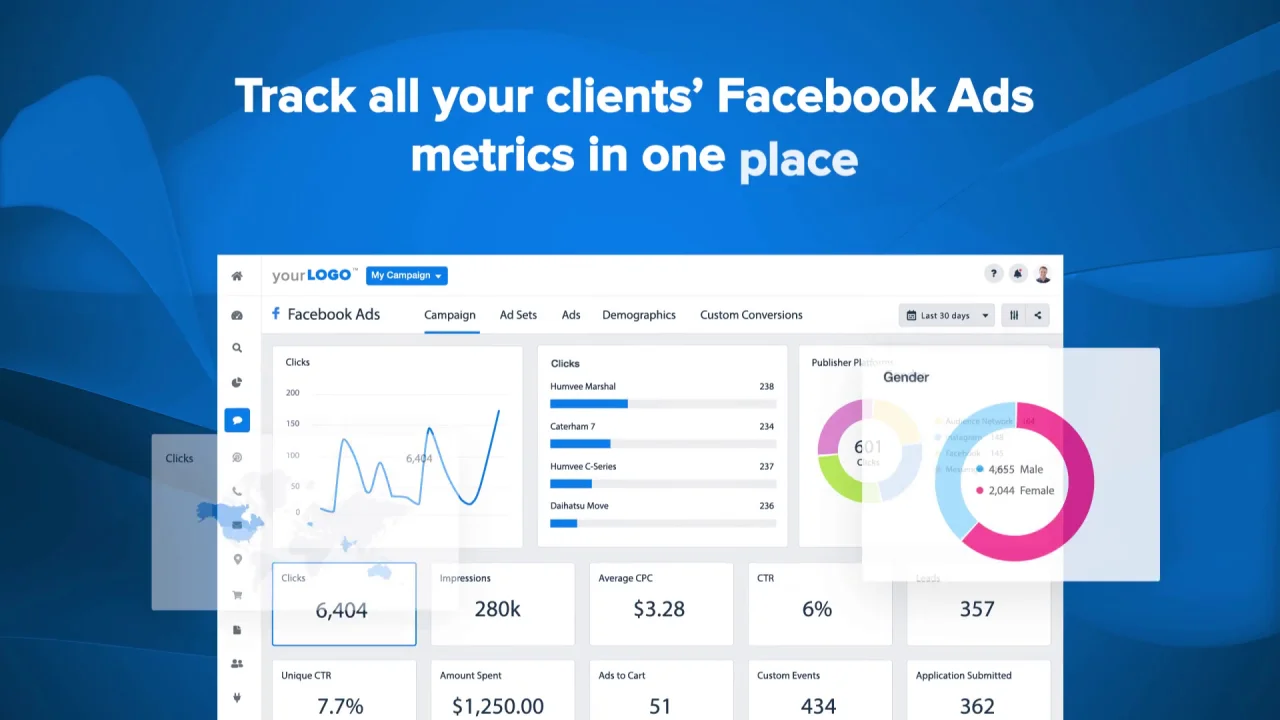 How to Accurately Track Your Facebook Ad Metrics in 2022 : Social