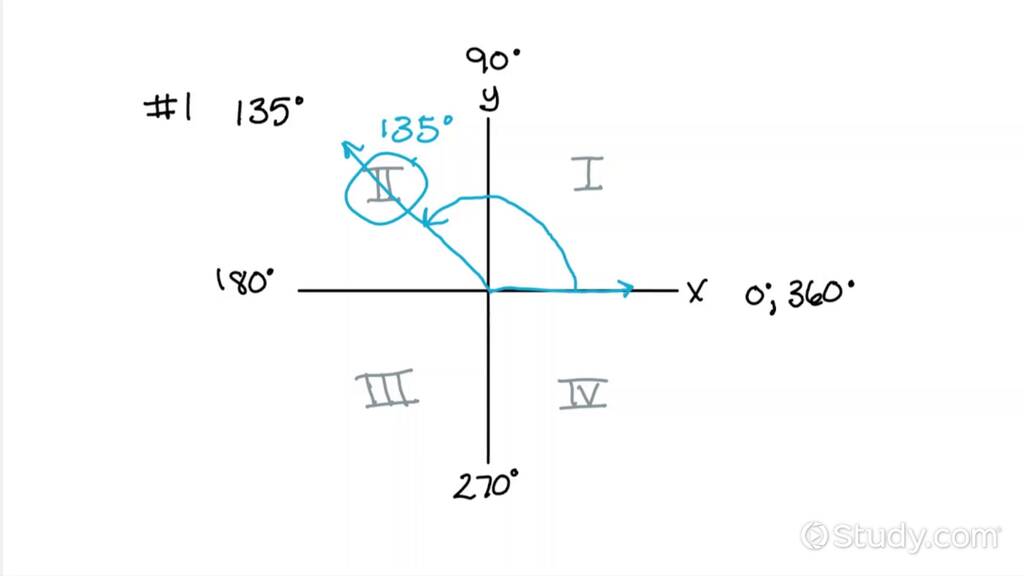 how-to-determine-the-quadrant-given-an-angle-in-degrees-trigonometry