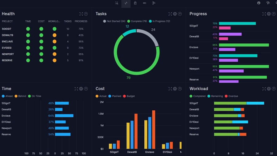 Small Tool Tracking: Best Practices to Implement in Your Business