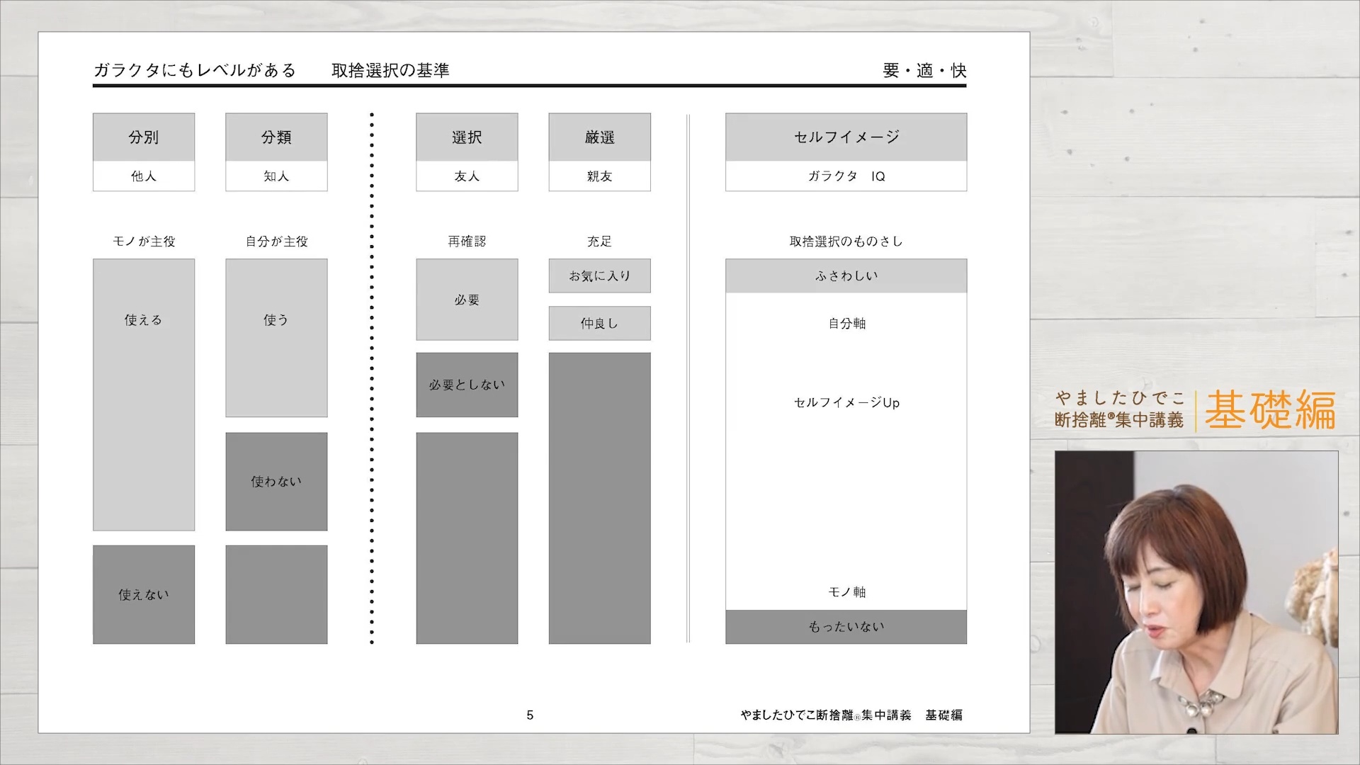 やましたひでこ断捨離集中講義：基礎編プログラム ｜ダイレクトアカデミー