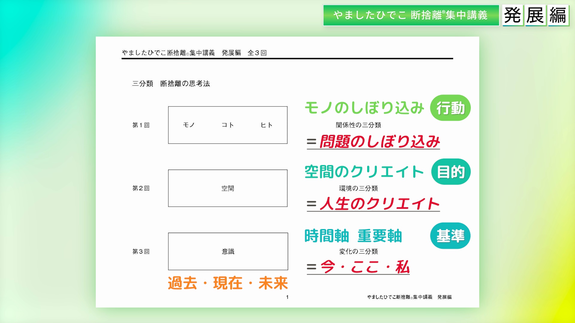 やましたひでこ断捨離集中講義：発展編プログラム ｜ダイレクトアカデミー