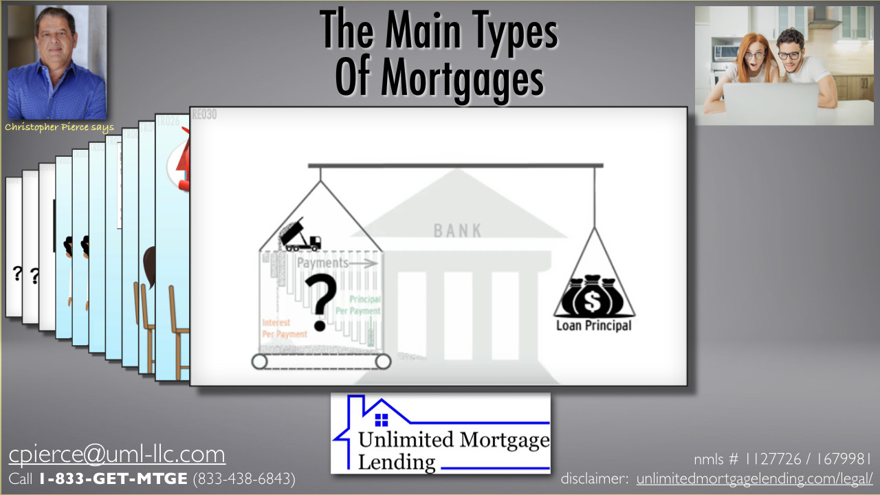 What Types Of Mortgage Loans Are Available? Unlimited Mortgage Lending