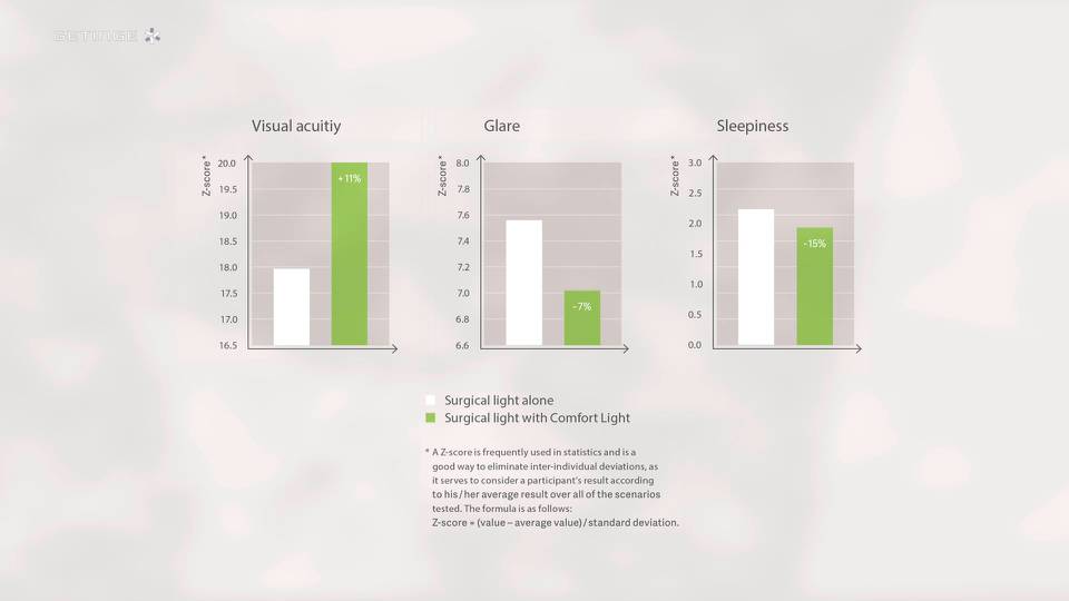 Powerledii10 Videohowto Comfortlight Nonus Reva