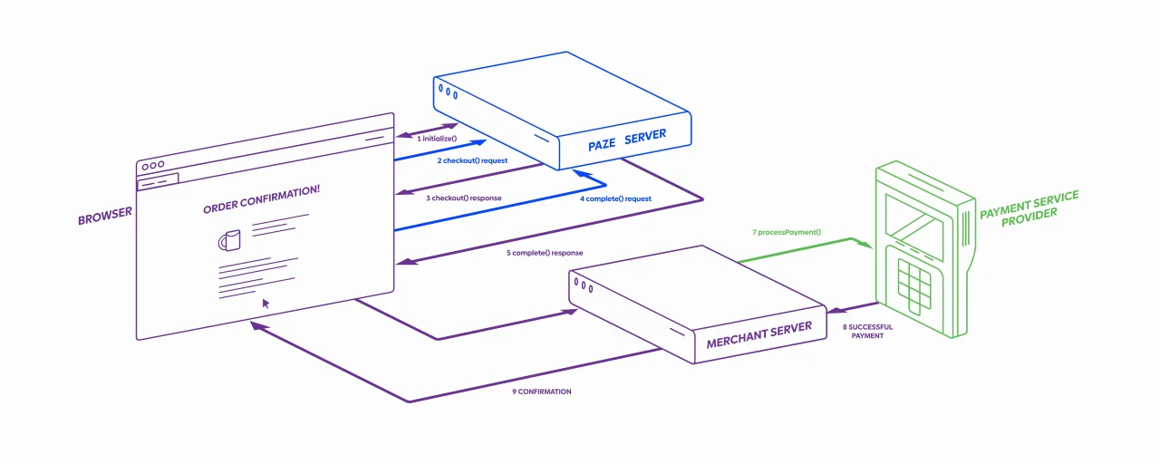 Web SDK Guide