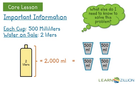 Solve real life problems using operations and measurement conversions ...