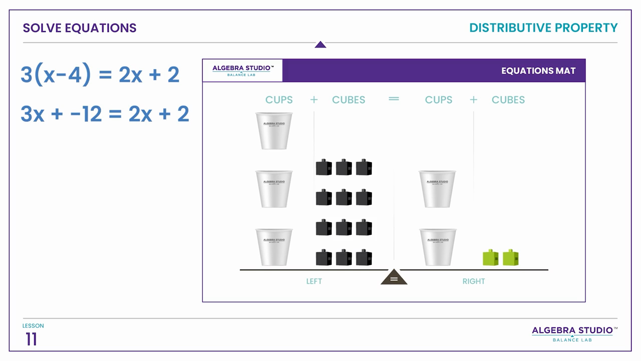 Distributive Property