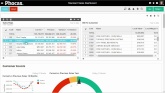 Filter, focus and reset on a dashboard