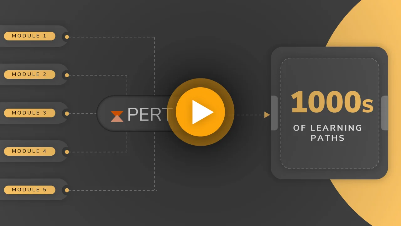 680 to 730 in 2 months  Scoring GMAT 700+ using data and hyper