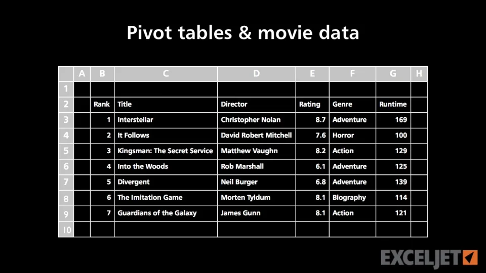 IMDb User Ratings Provide Another Data Point That Viewers Are