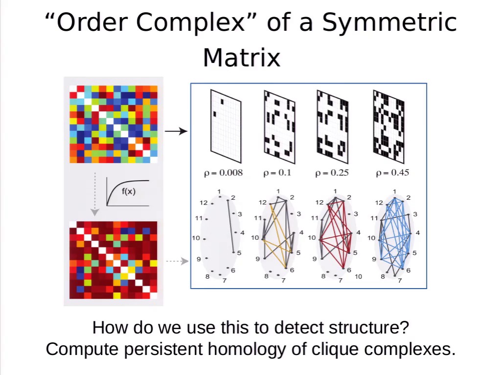 DS15 - MS14-1 Applications of Algebraic Topology to