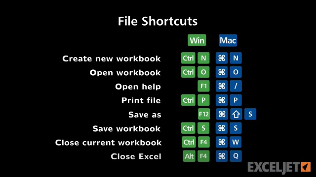 Excel Tutorial Shortcuts For File Commands