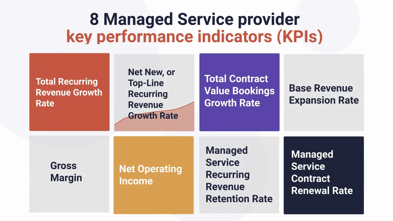 2023 Managed Services Agreement Template & Examples for MSPs