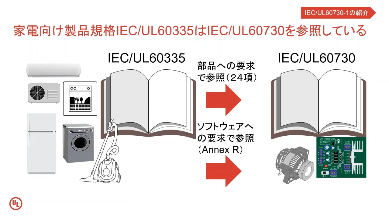 に オンデマンドセミナー]電気制御規格IEC/UL60730-1の紹介 | UL
