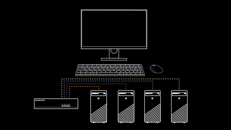 What are Secure KVM Switches? | Black Box®