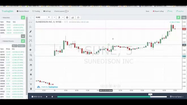 6 Best Price Action Indicator Trading Strategies Tradingsim 6 Best Price Action Indicator Trading Strategies Tradingsim