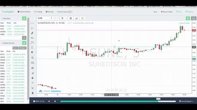 Rising and Falling Wedge Patterns: How to Trade Them