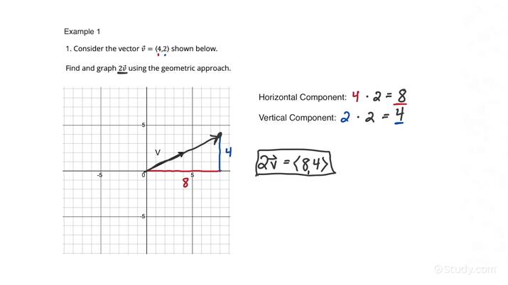 How to Use the Geometric Approach to Multiplying a Vector by a Scalar ...