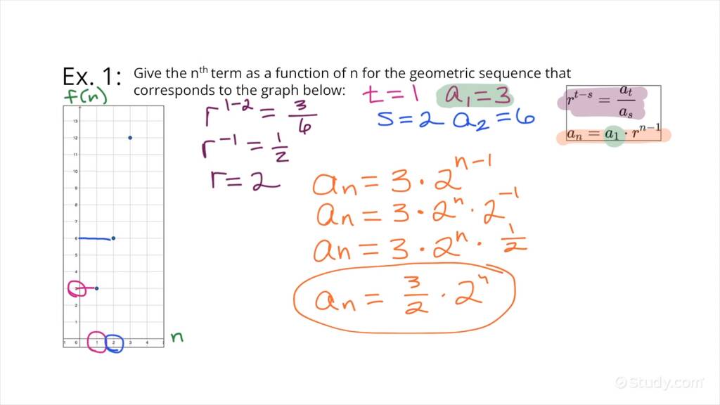 How to Express the nth Term of a Geometric Sequence as a Function of n ...