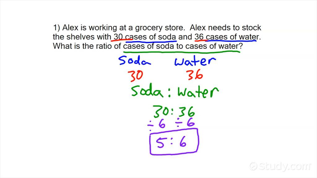 How to Write Ratios for a Real-World Situations | Math | Study.com