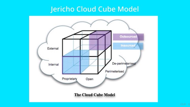 Certificate of Cloud Security Knowledge (CCSK) Certification Training intro video