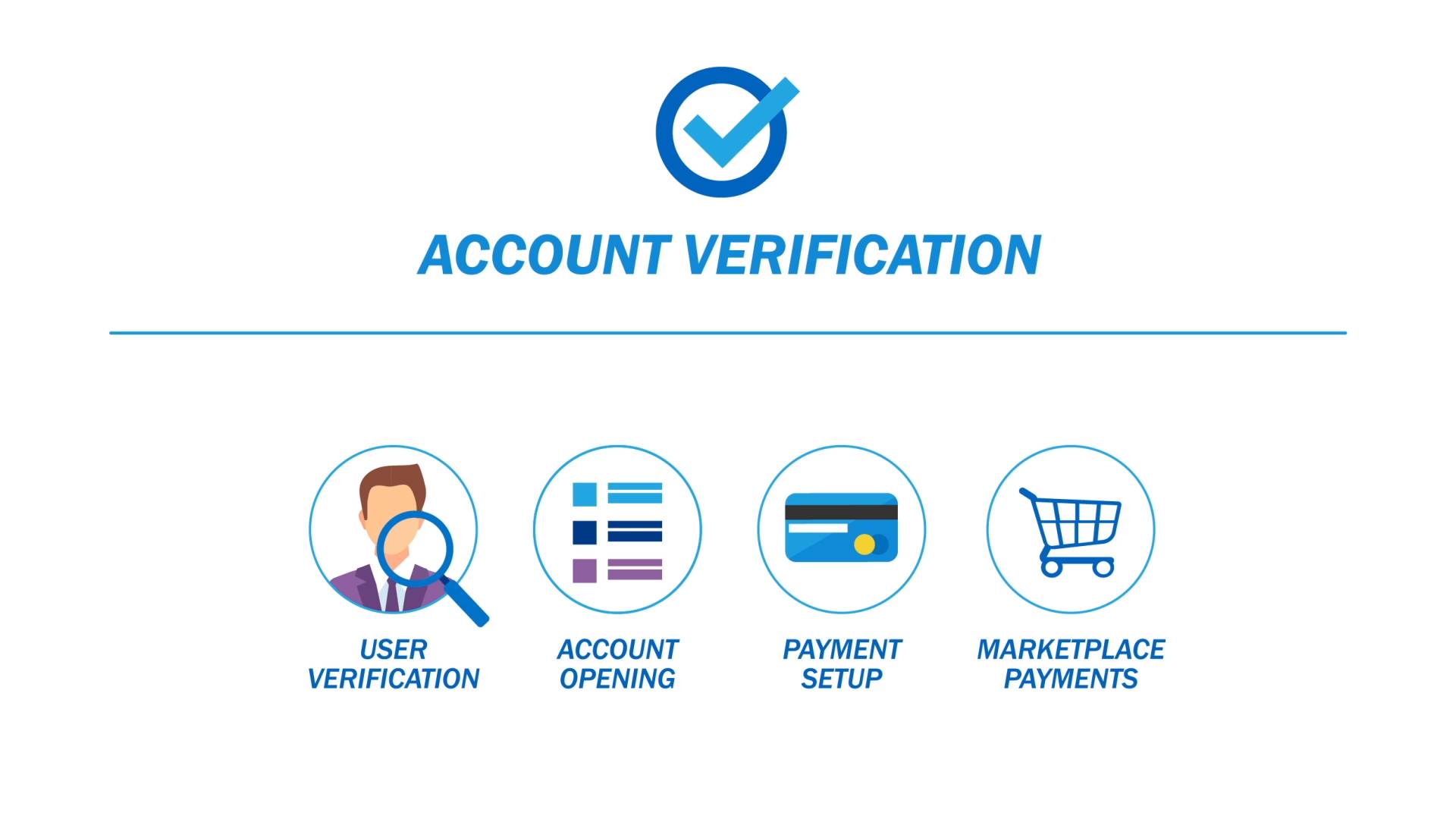 Account Verification | Quick & Secure | Envestnet | Yodlee