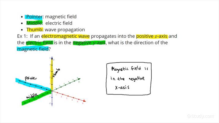 How To Use The Right Hand Rule To Determine The Direction Of The ...