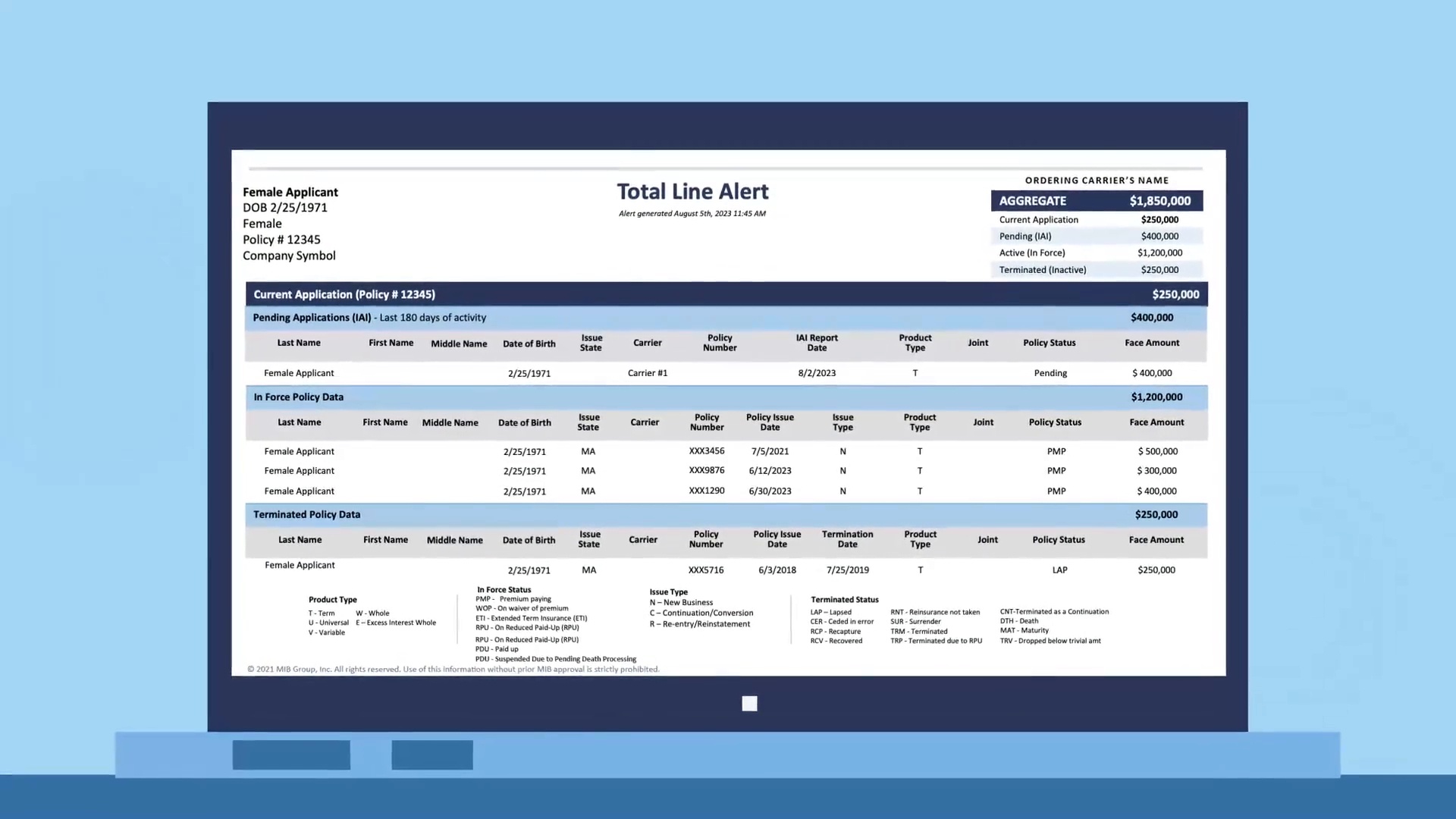 MIB Total Line Service Overview