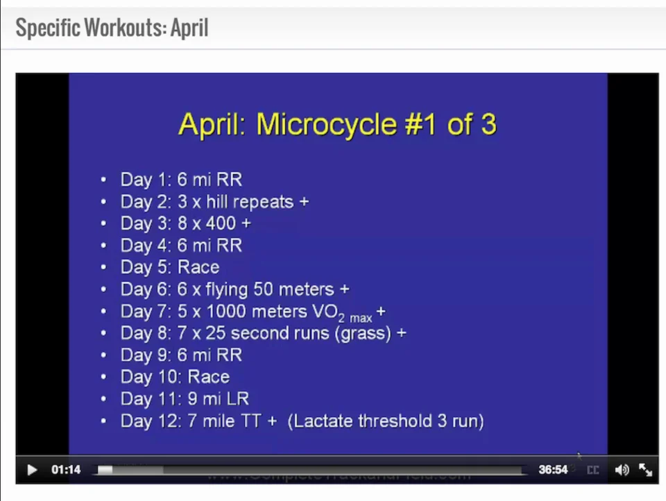 High School Track Workouts For Middle Distance | EOUA Blog
