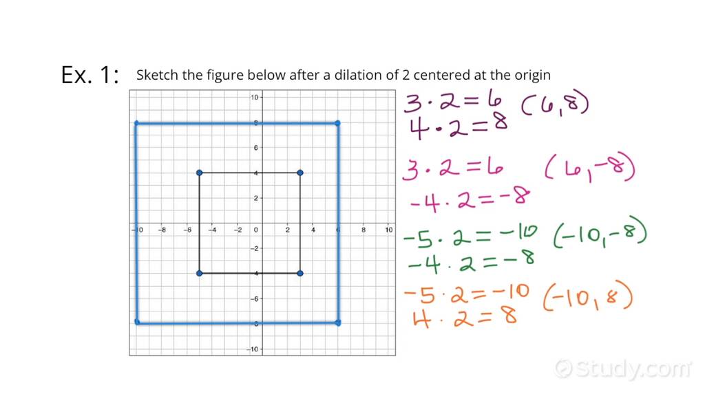 How to Dilate a Figure Geometry