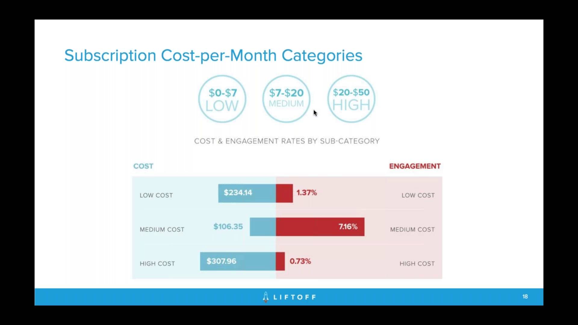 2017 Webinar: Subscription Apps - EMEA