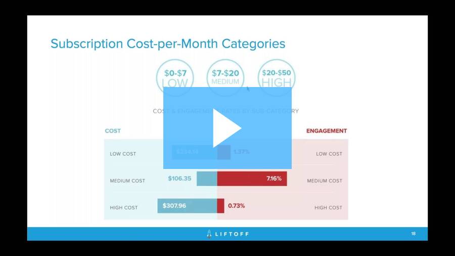 2017 Webinar: Subscription Apps - EMEA