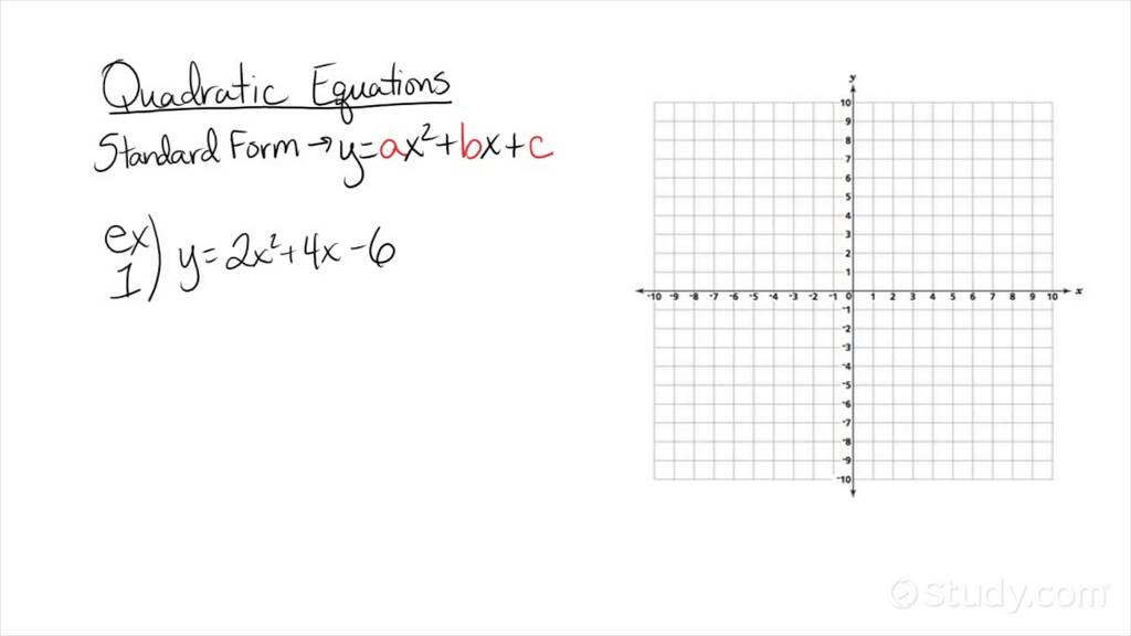 How To Graph A Parabola Of The Form F x Ax 2 Bx C With Integer 