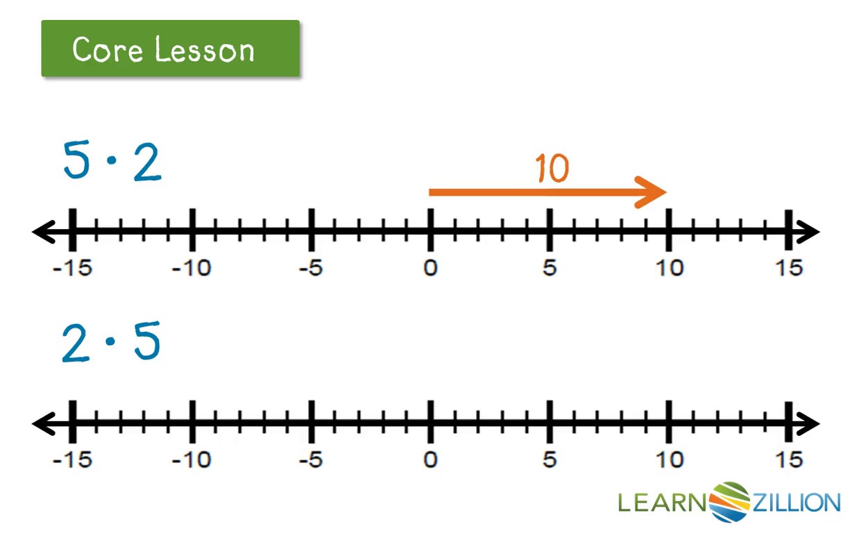 printable-integer-number-line-templates-for-math-students-integer