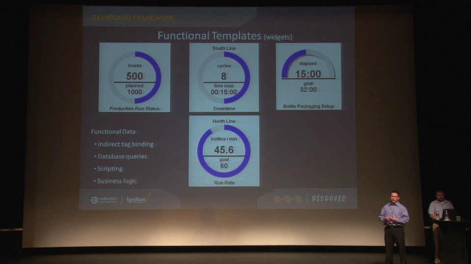 Design, Manage, and Deploy Enterprise Class Dashboards in Ignition