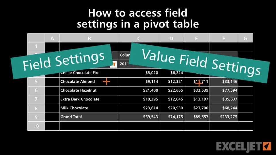 Access Field Settings In A Pivot Table