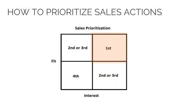 How to Offer Sales _ Marketing Alignment Services - October 2016 