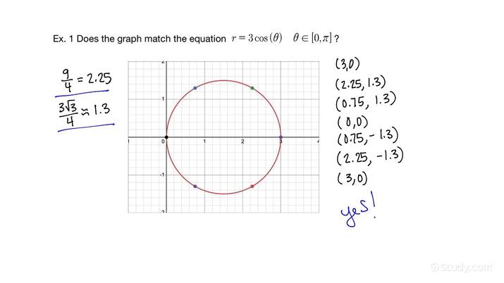 how-to-match-polar-equations-and-graphs-precalculus-study