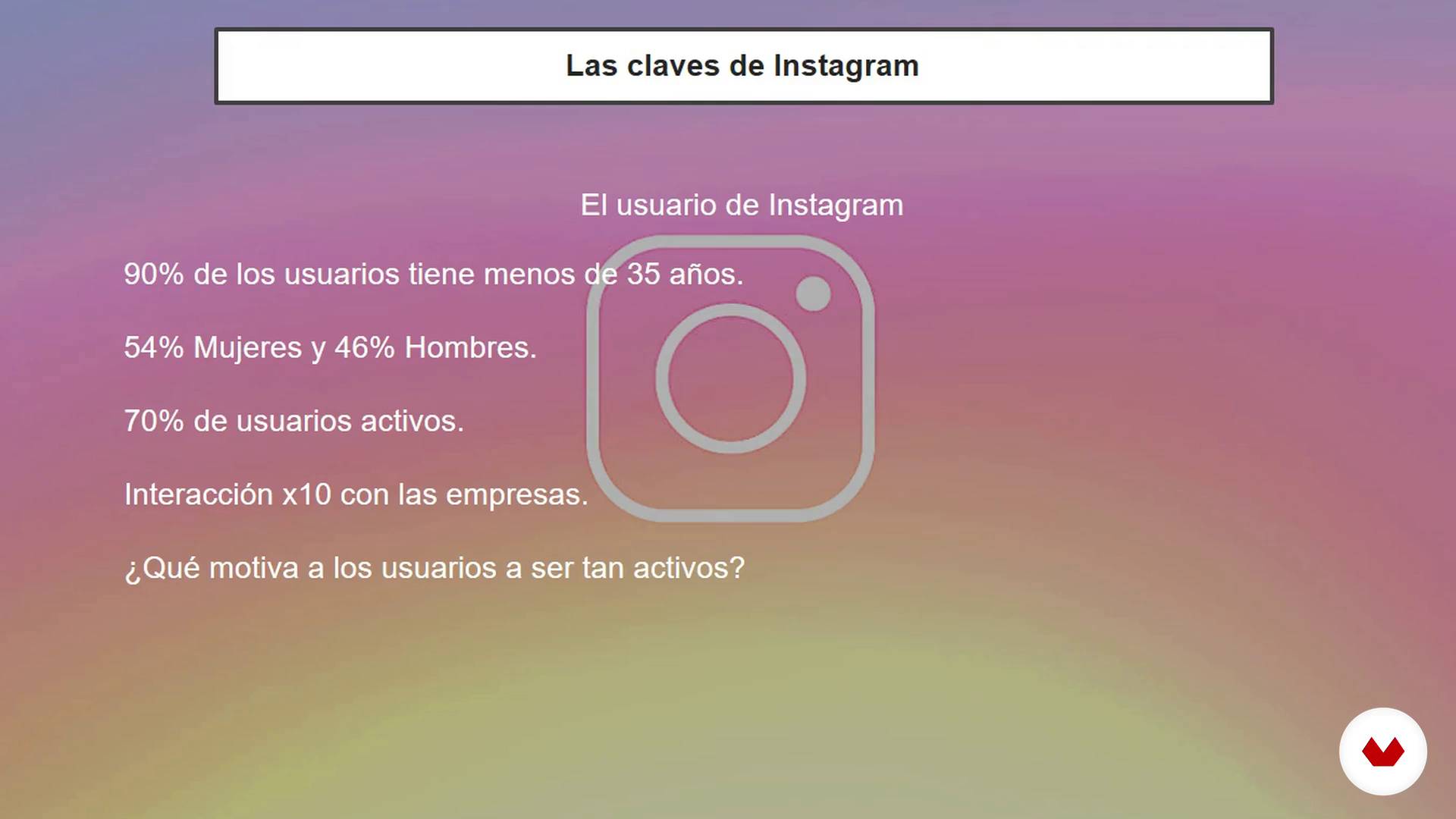 Présentation d'Instagram et du type d'utilisateur présent