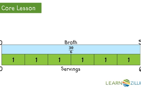 Lesson 5: Terminating and Repeating Decimals - Ready Common Core