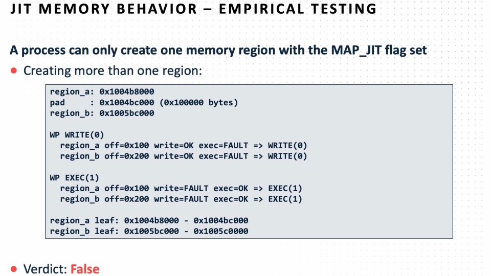 macOS Shellcode Execution in JIT Memory