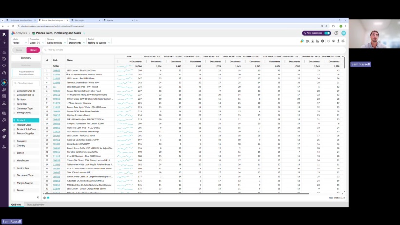 What CRM capabilities are necessary for distributors?
