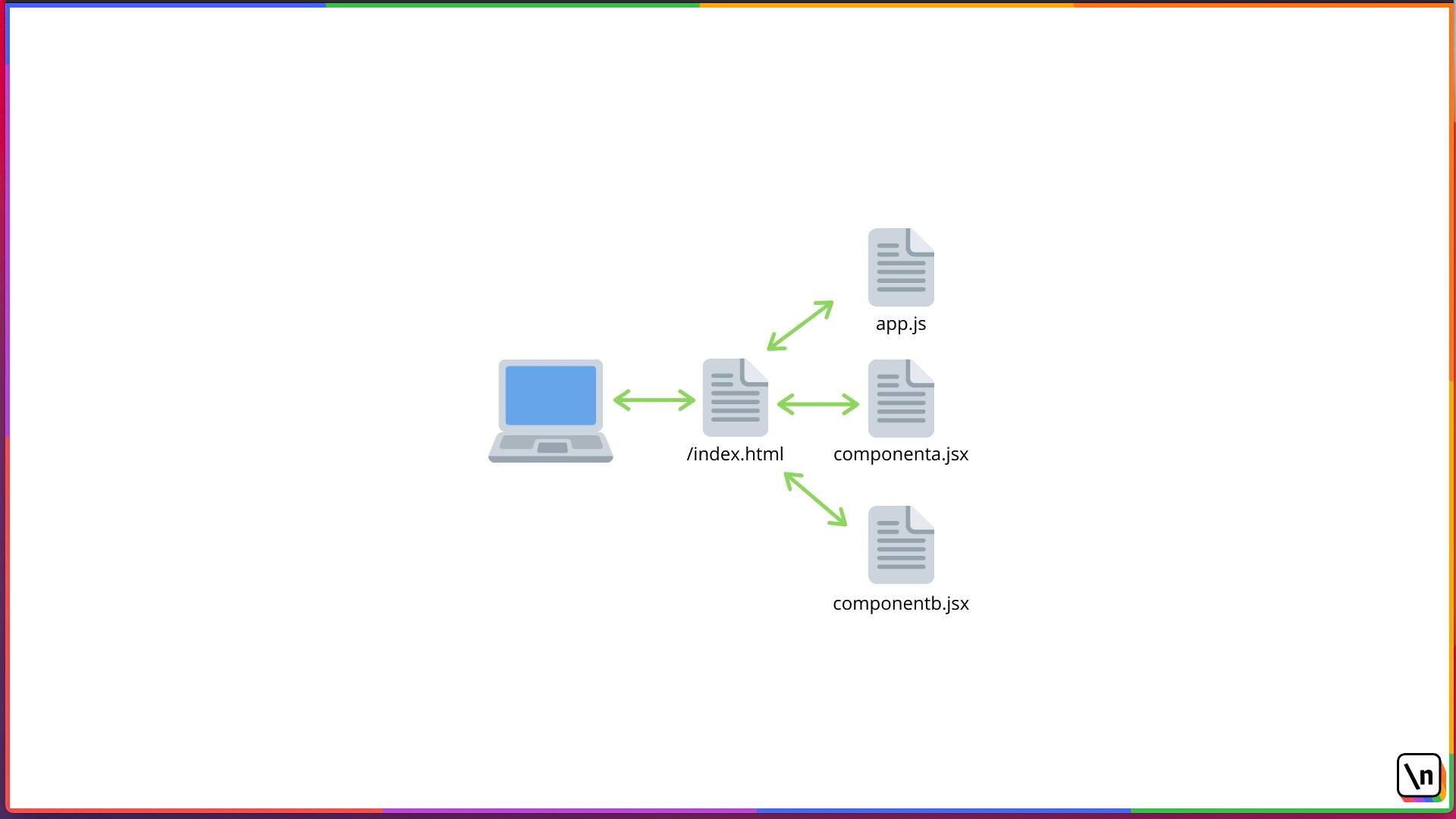 The Best Hosting Environments To Deploy A React App - Beginner's Guide ...