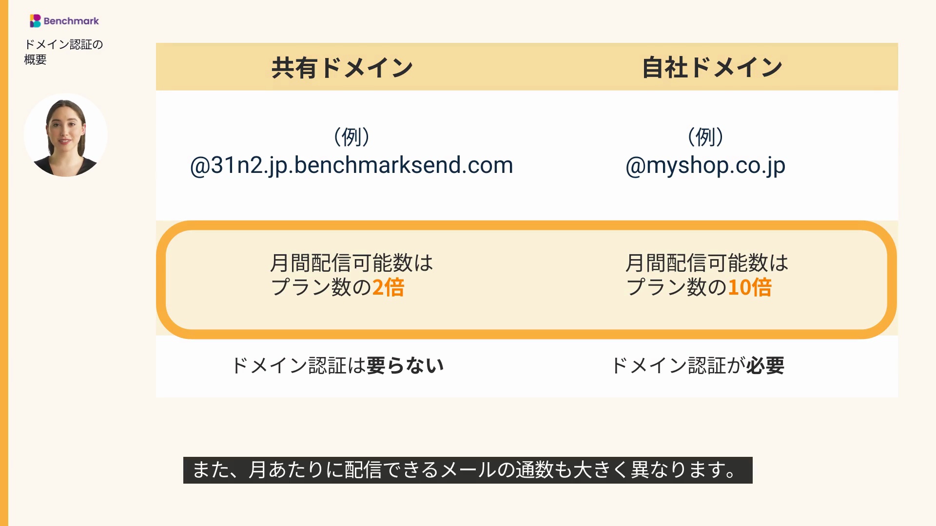 ドメインを認証する方法（NSレコード方式） - よくある質問と回答（FAQ
