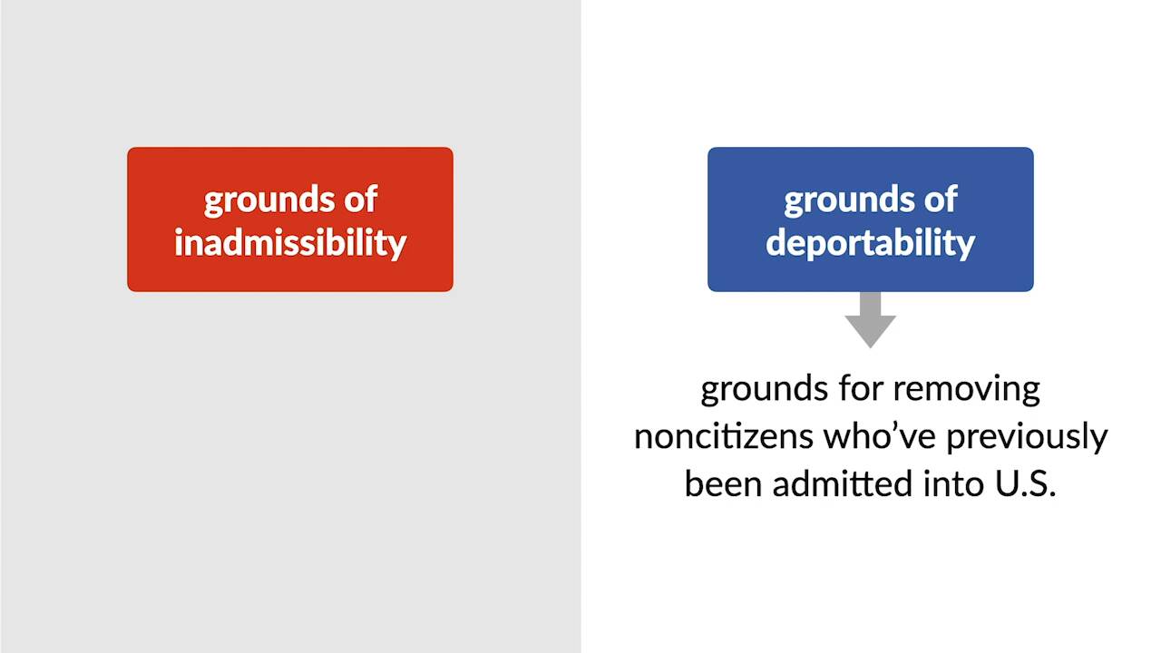 Immigration Law Videos: Grounds Of Inadmissibility I | Quimbee