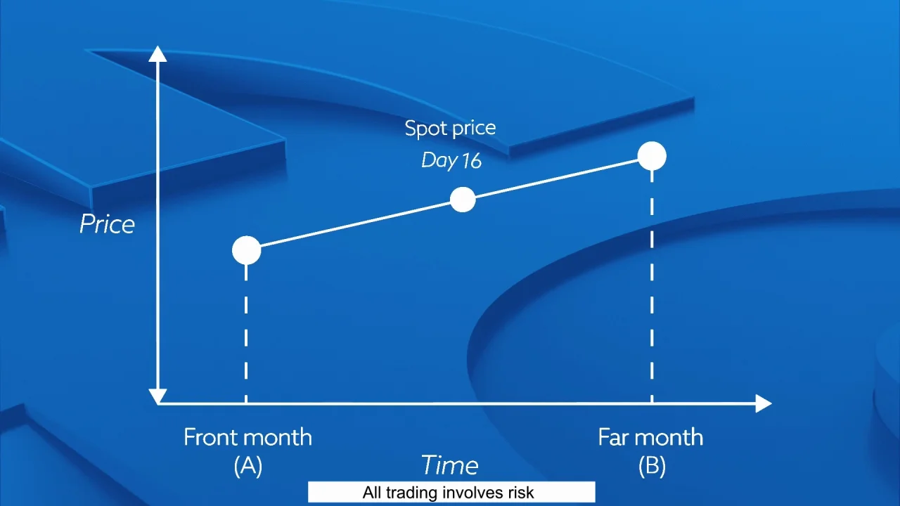 FX_Spot_commodities_graph au disclaimer