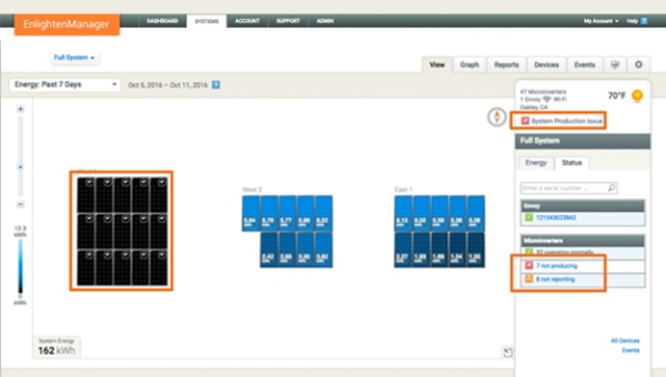 Monitoring Your Fleet with Enlighten Manager